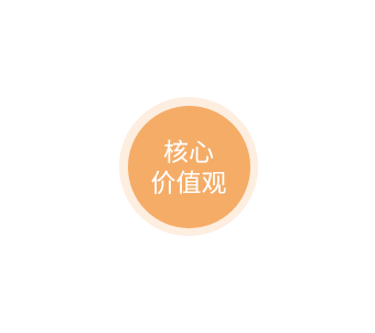 合肥K8凯发集团集团－企业文化